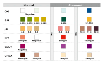 Adultarents chart