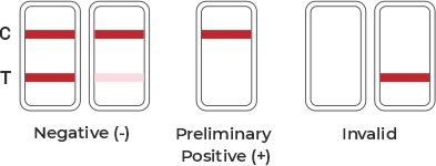 swab read results