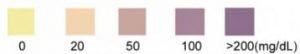 GHB results