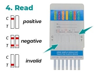 Read Dip Card Test Instruction