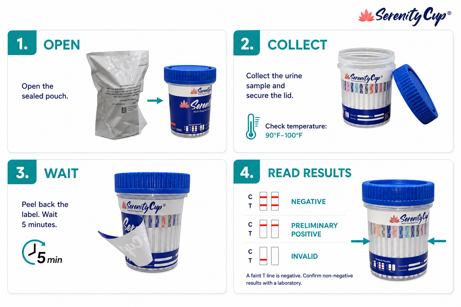 How to use 14 panel drug test
