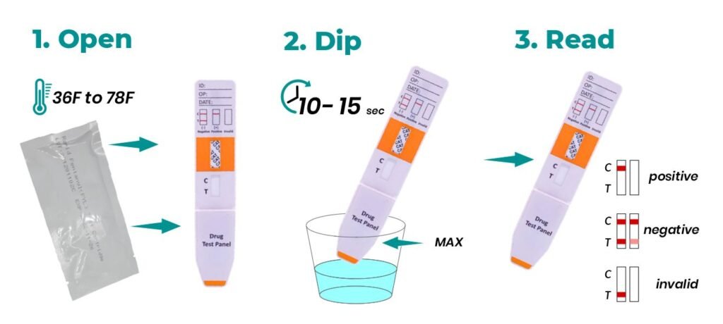 How to use DXM