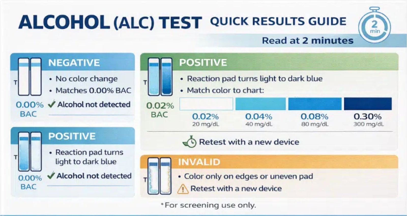 ALC test read ALC test read