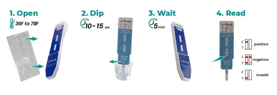 How to use Single Dip Test